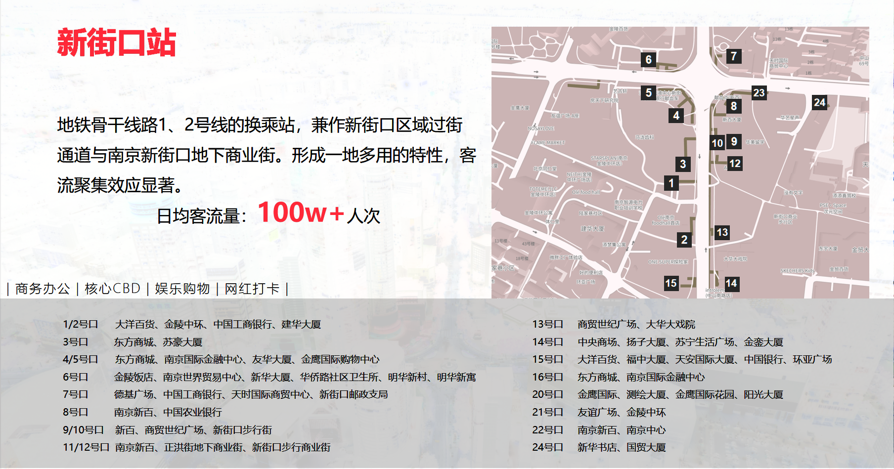 南京地铁新街口站LED屏·包柱灯箱组合媒体