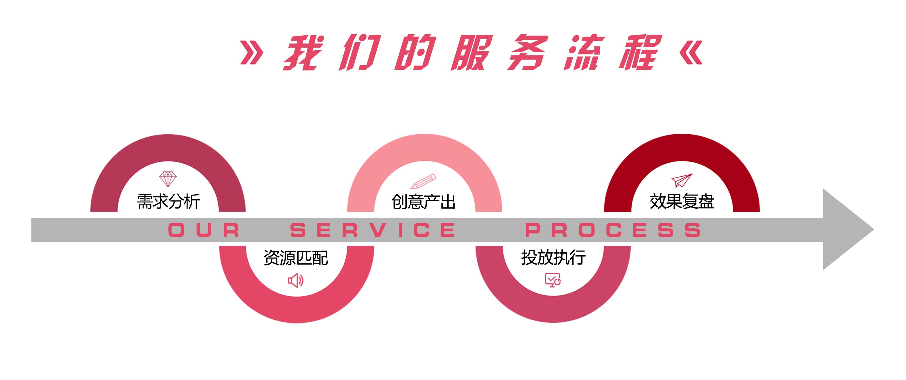 全国定制巴士明星应援广告投放找央晟传媒 全国定制巴士明星应援广告投放找央晟传媒